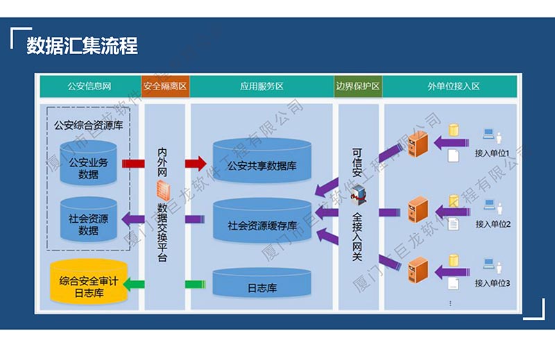 部門間信息共享與服務(wù)平臺(tái)